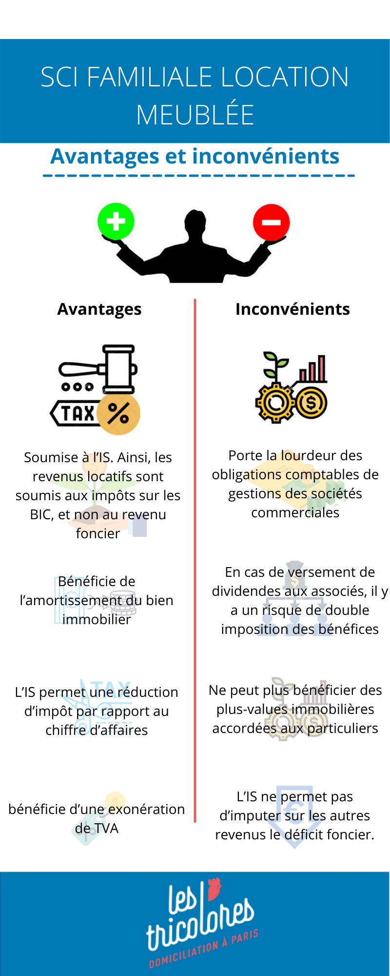 SCI familiale location meublée guide pratique 2021